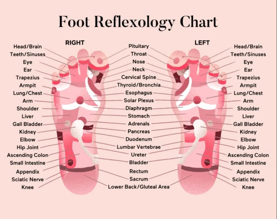 Foot massage and reflexology at Oasis Massage in Birmingham AL